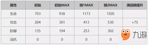 明日方舟红怎么样 值得抽吗