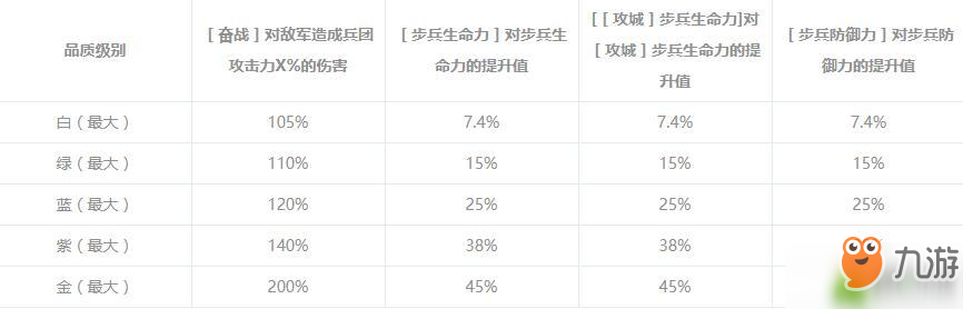 权力的游戏：凛冬将至桑铎克里冈品质怎么提升