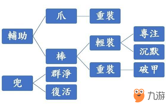 石器時(shí)代M雙投石陣容搭配攻略 雙投石小隊(duì)陣容