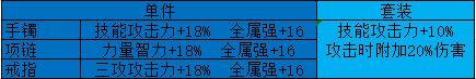 dnf皮甲普雷改如何升级强化？看完伤害提升最大化