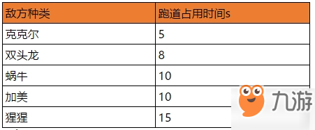 石器時(shí)代M巴朵蘭恩的守護(hù)怎么玩 巴朵蘭恩的守護(hù)敵方種類匯總