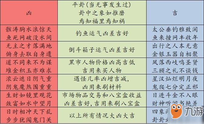 長生劫13種卦象作用詳解