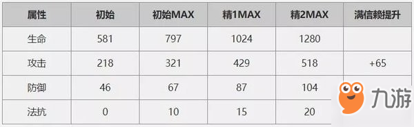 明日方舟真理怎么样 值得培养吗