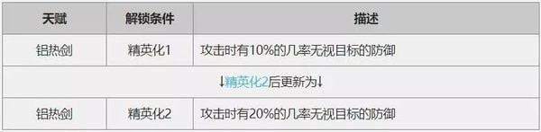 明日方舟芙蘭卡怎么樣 評(píng)測(cè)分析