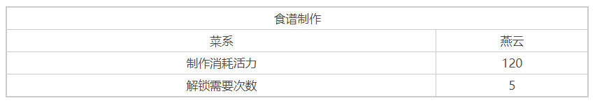 天涯明月刀手游煎饼果子做法配料介绍