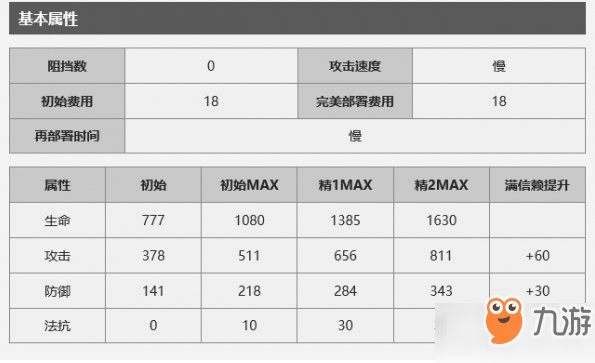 明日方舟獅蝎厲害嗎？干員獅蝎玩法技巧介紹