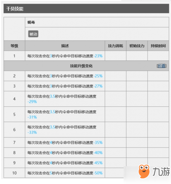 明日方舟獅蝎厲害嗎？干員獅蝎玩法技巧介紹