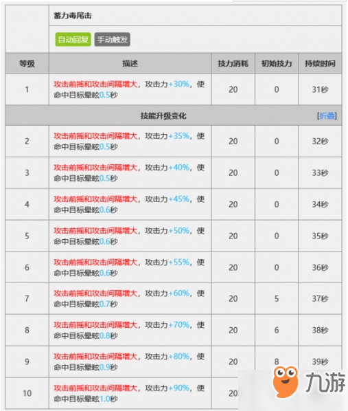 明日方舟獅蝎厲害嗎？干員獅蝎玩法技巧介紹