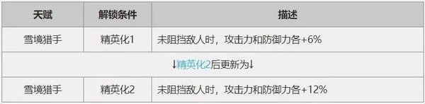 明日方舟崖心怎么樣 評測分析