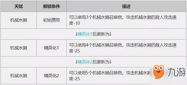 明日方舟梅尔怎么样 值得抽吗