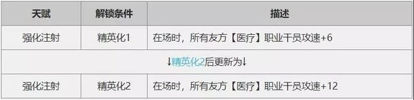 明日方舟赫默怎么样 值得抽吗