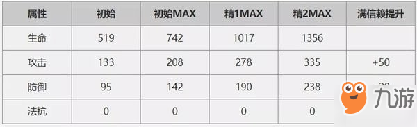 明日方舟5星干员图鉴 全5星干员使用攻略