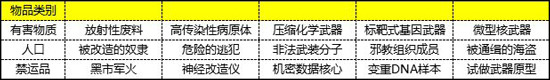 第二銀河個(gè)人貿(mào)易玩法攻略