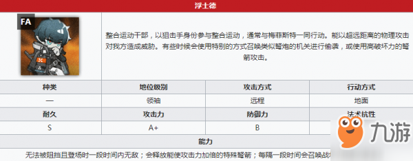 明日方舟反派人物立繪一覽 反派人物圖鑒