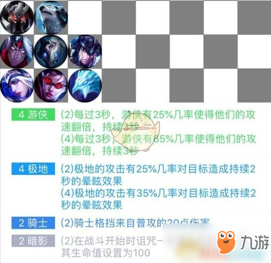 《LOL》云頂之弈好用陣容分享