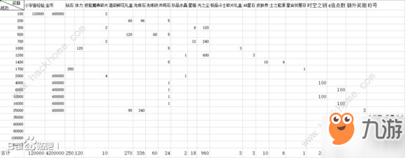 圣斗士星矢手游新版十二宫简单、中等、困难奖励表[视频][多图]