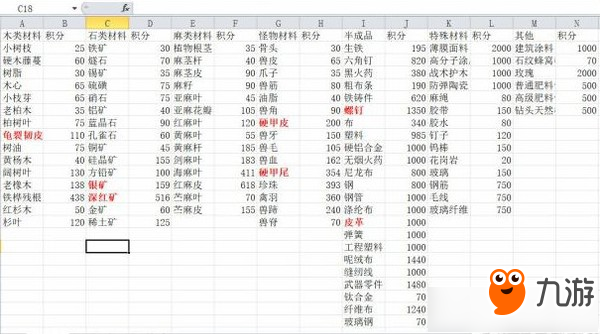 明日之后安保積分獲取技巧 明日之后安保積分如何快速提升