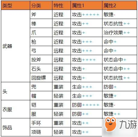 石器時代M用什么裝備好？裝備系統(tǒng)玩法詳解