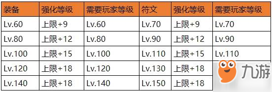 石器時(shí)代M用什么裝備好？裝備系統(tǒng)玩法詳解