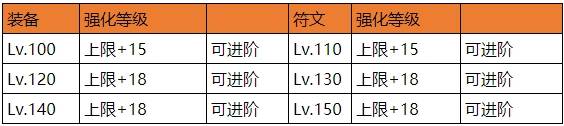 石器時(shí)代M用什么裝備好？裝備系統(tǒng)玩法詳解