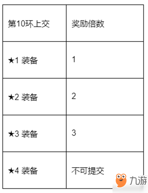 石器時(shí)代M家族任務(wù)怎么完成