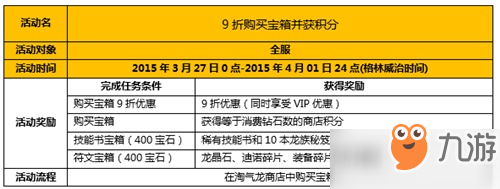 口袋侏羅紀復活節(jié)活動爆料