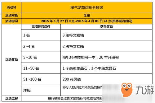 口袋侏罗纪复活节活动爆料