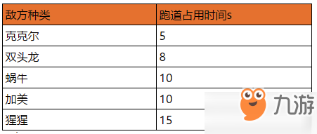 石器時(shí)代M巴朵蘭恩的守護(hù)怎么玩