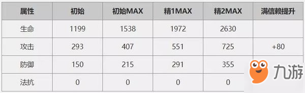 明日方舟幽灵鲨属性介绍