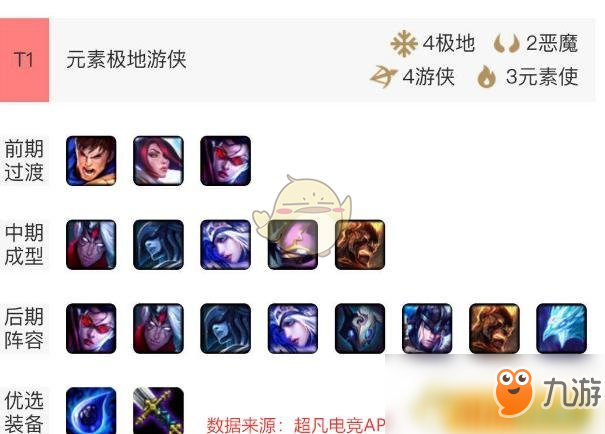 《LOL》云頂之弈寒冰裝備選擇