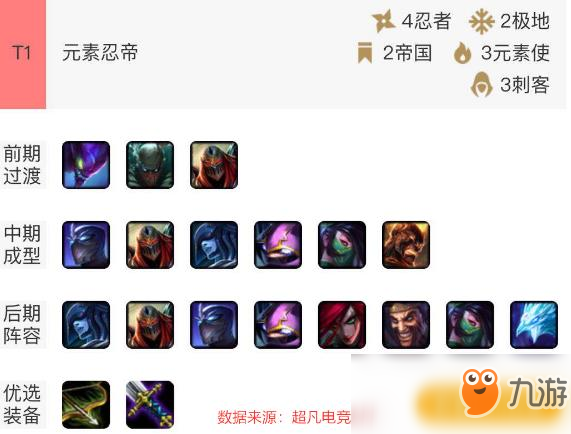 《LOL》云頂之弈4忍者3元素2帝國攻略