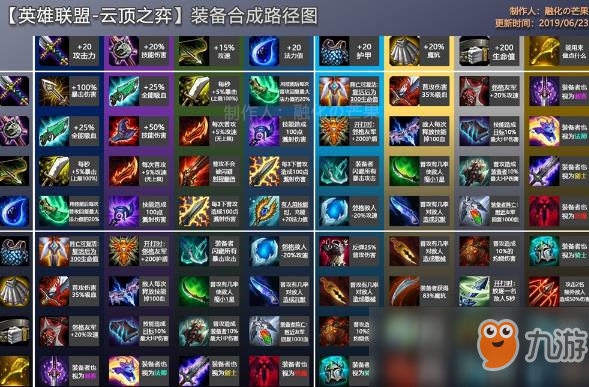 《LOL》云顶之弈装备卸下来方法