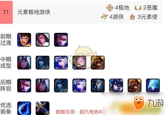 《LOL》云頂之弈火男裝備選擇