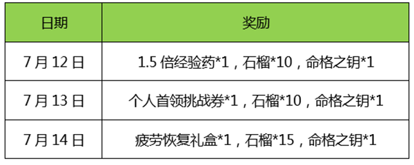 《熱血神劍》“香甜石榴”活動(dòng)公告