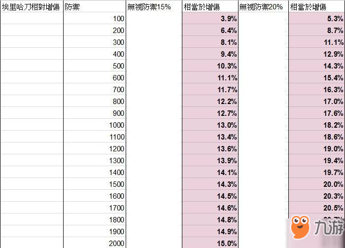 第七史詩三/四星神器適配攻略 神器都應(yīng)該給哪些角色？