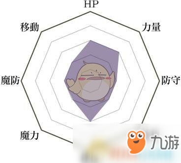 《火焰紋章：風(fēng)花雪月》傭兵兵種說(shuō)明