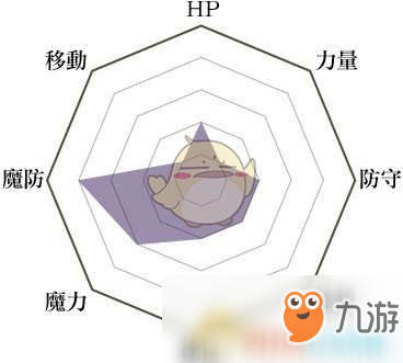 《火焰紋章：風(fēng)花雪月》術(shù)師兵種說明