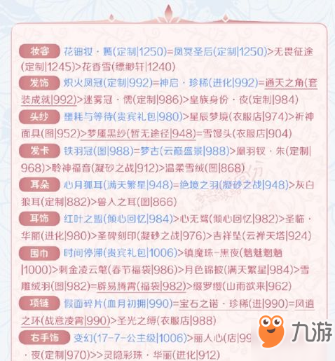 奇跡暖暖競技場金色音樂廳高分搭配攻略