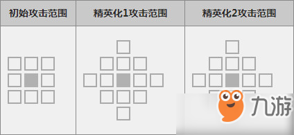 明日方舟空怎么用