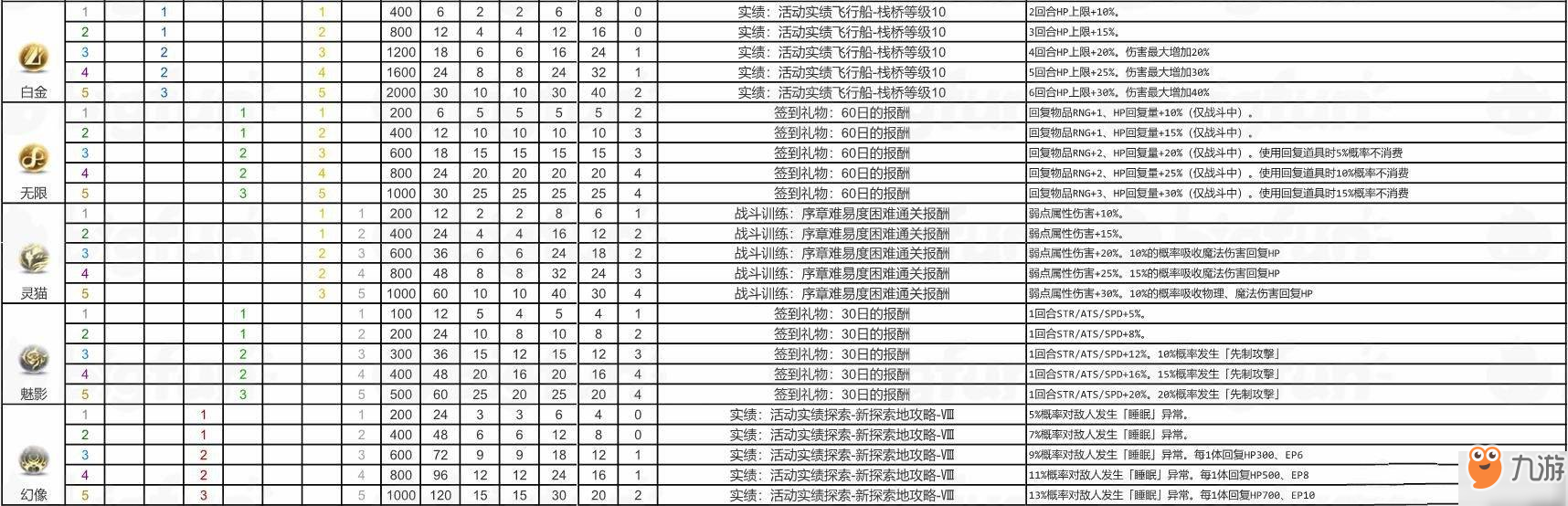 星之轨迹核心回路怎么获得？核心回路掉落一览表