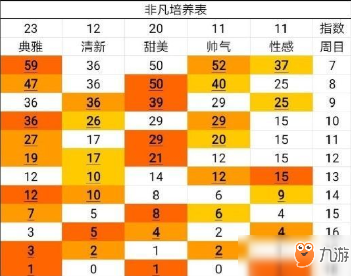 《閃耀暖暖》閃卡選擇攻略