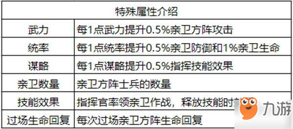 權(quán)力的游戲手游指揮官怎么提升