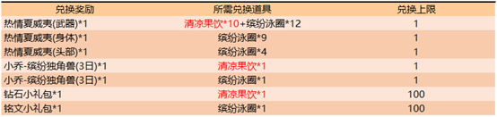 王者榮耀7.16正式服更新了什么內(nèi)容 王者榮耀7.16正式服更新內(nèi)容介紹