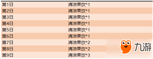 王者榮耀7.16正式服更新了什么內(nèi)容 王者榮耀7.16正式服更新內(nèi)容介紹