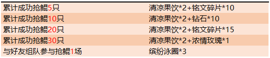 王者榮耀7.16正式服更新了什么內(nèi)容 王者榮耀7.16正式服更新內(nèi)容介紹