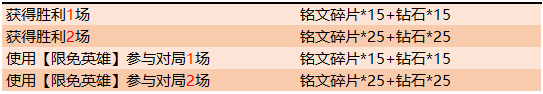 王者榮耀7.16正式服更新了什么內(nèi)容 王者榮耀7.16正式服更新內(nèi)容介紹