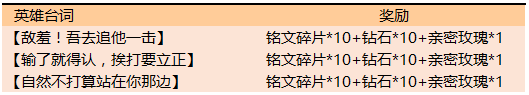 王者榮耀7.16正式服更新了什么內(nèi)容 王者榮耀7.16正式服更新內(nèi)容介紹