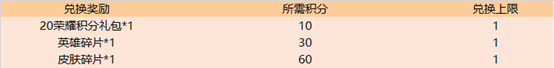 王者榮耀7.16正式服更新了什么內(nèi)容 王者榮耀7.16正式服更新內(nèi)容介紹