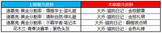 王者榮耀7.16正式服更新了什么內(nèi)容 王者榮耀7.16正式服更新內(nèi)容介紹