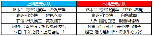 王者榮耀7.16正式服更新了什么內(nèi)容 王者榮耀7.16正式服更新內(nèi)容介紹